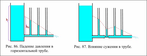 Давление в трубопроводе