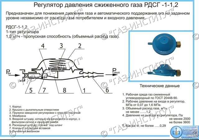 Лягушка какое давление. Регулятор давления РДСГ 2-1,2 чертеж. Редуктор РДСГ 1-1.2 схема. Редуктор лягушка РДСГ-2 устройство. Мембрана для газового редуктора РДСГ 1-1.2.